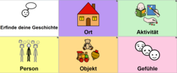 Verschiedene Bilder mit Kacheln. In den Kacheln steht "Ort", "Gefühle","Personen;"Ort","Objekt" und "Erfinde eine Geschichte"